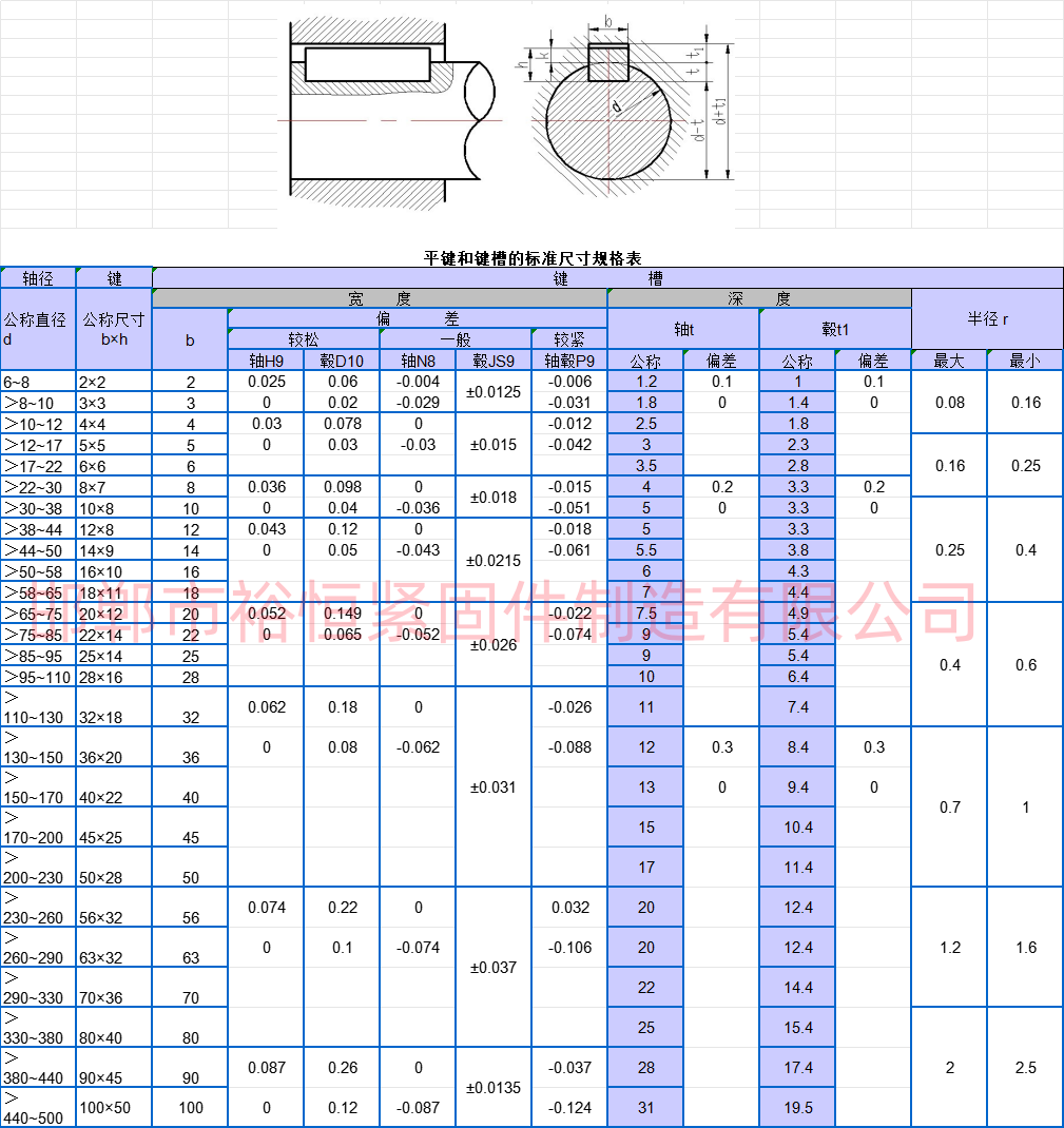 平鍵與鍵槽的尺寸規格表裕恒文字水印.png
