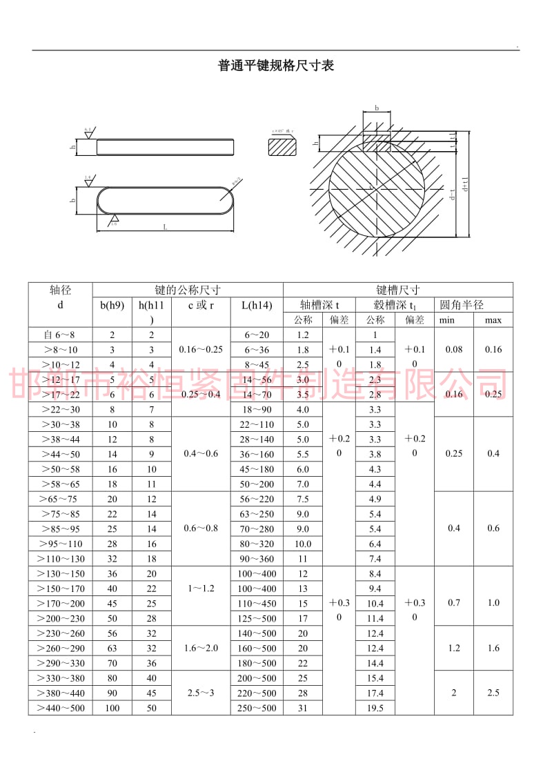 普通平鍵規格尺寸表.jpg