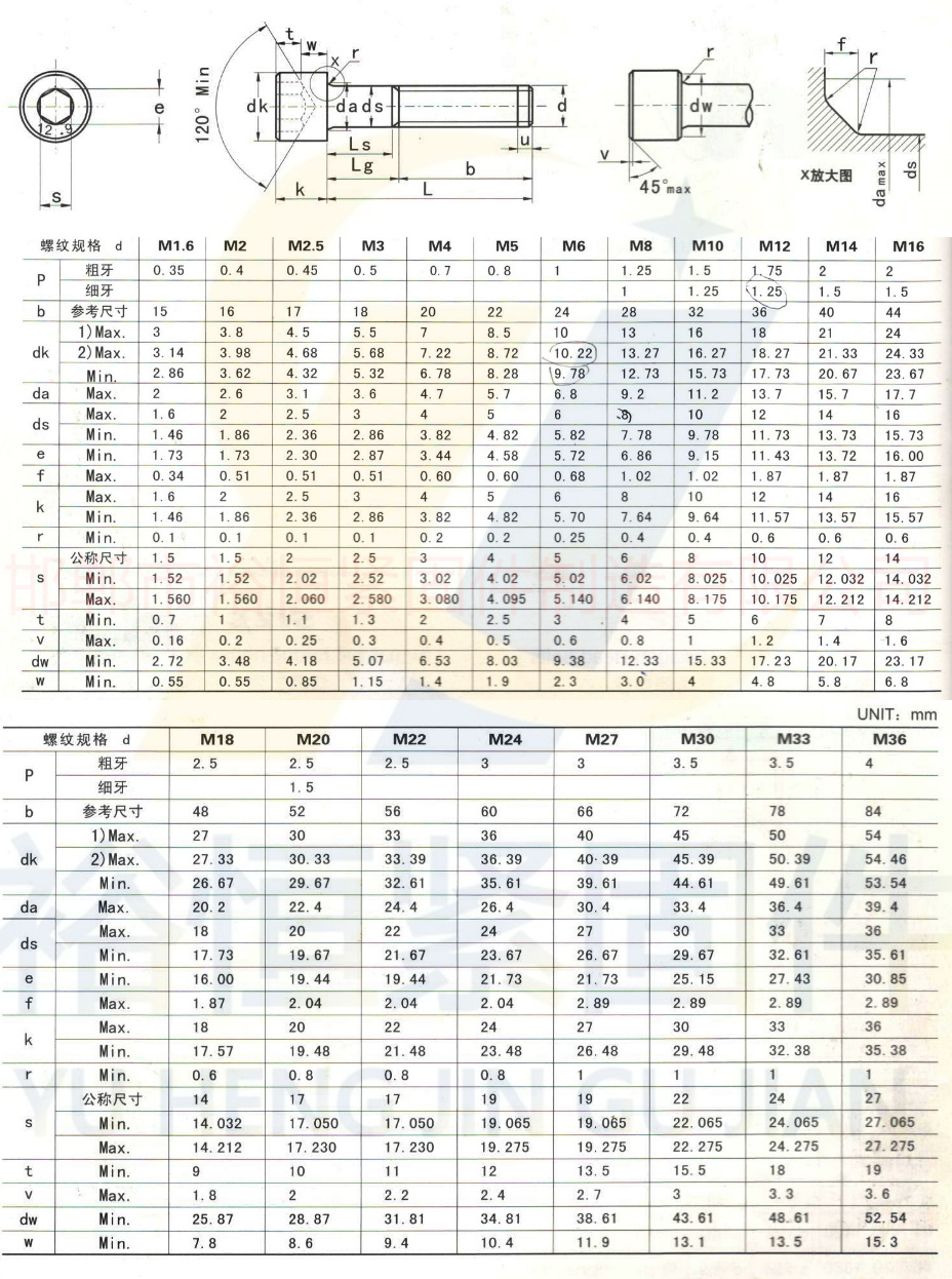 DIN912 內六角圓柱頭公制螺釘.jpg