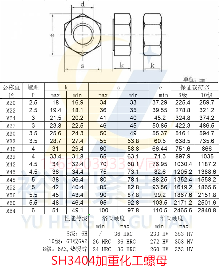 SH3404加重螺母尺寸M20-64規(guī)格粗牙.png