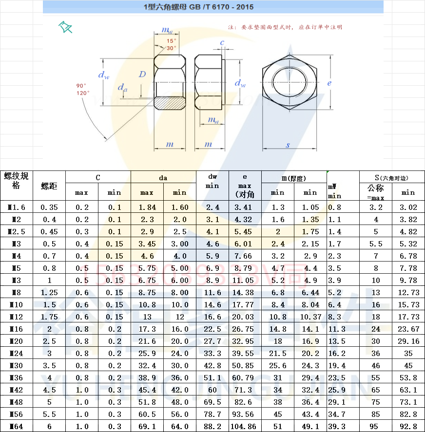 GB6170螺母標(biāo)準(zhǔn)1.6-64規(guī)格.png