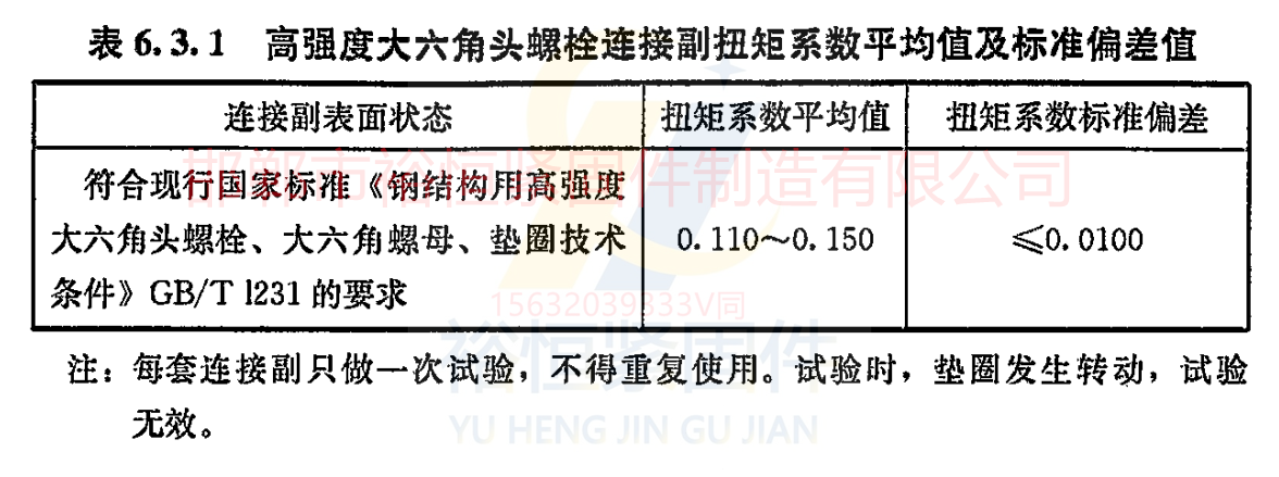 高強度大六角頭螺栓扭矩系數平均值與標準偏差值.png