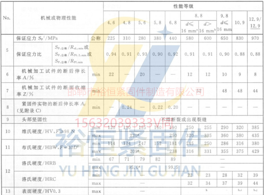 GB3098.1標(biāo)準(zhǔn)硬度拉力各個(gè)級(jí)別.jpg