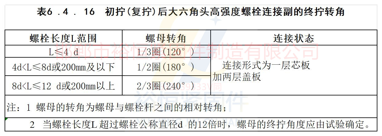 大六角螺栓初擰復擰后終擰角度.jpg