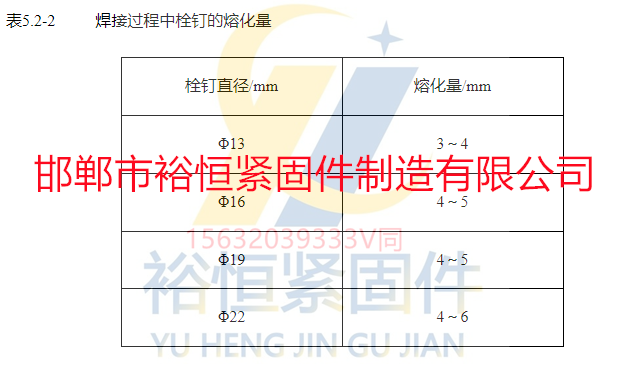 焊接過(guò)程中焊釘?shù)娜诨?png