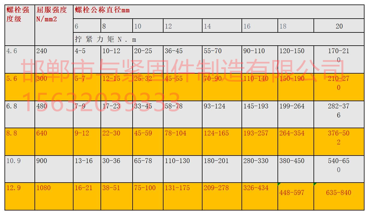 1754895097909379.jpg 普通螺栓擰緊力矩6-20無水印.jpg