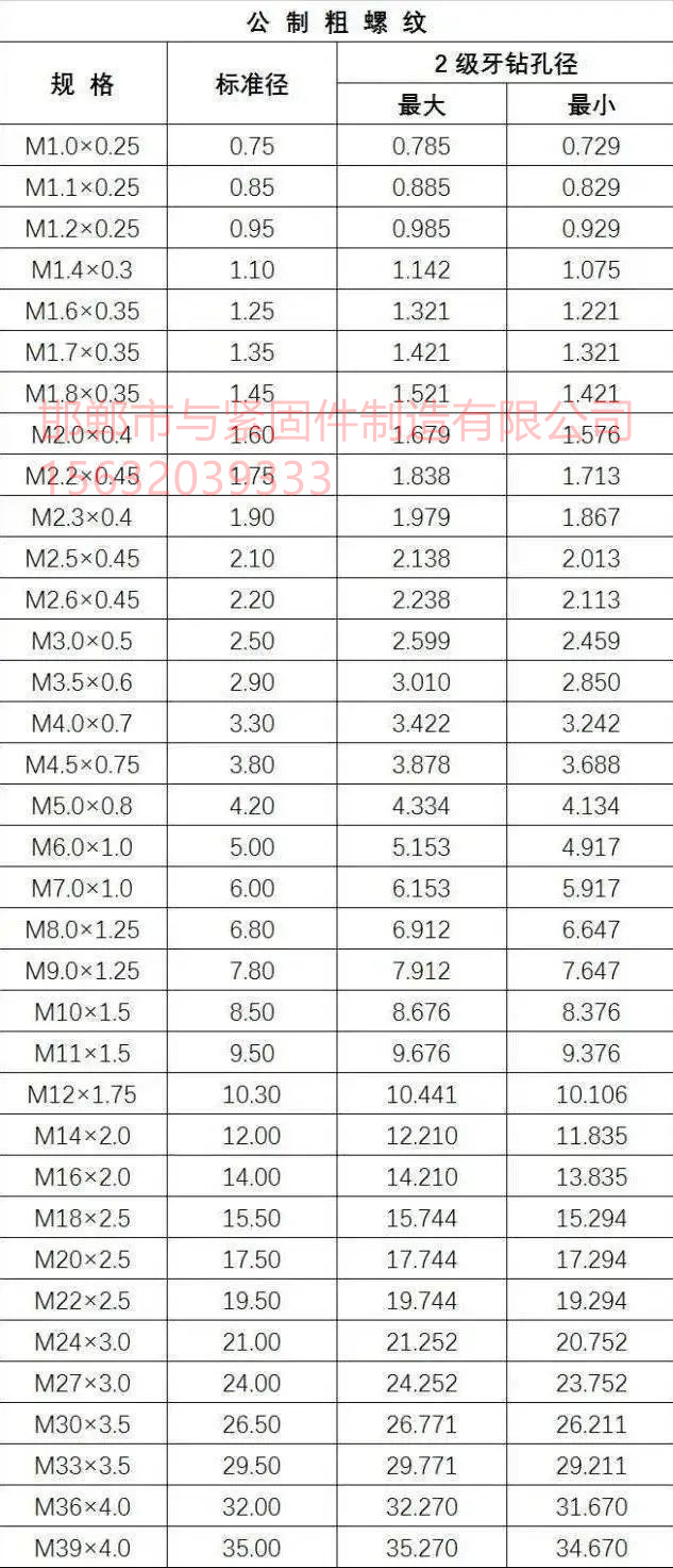 1754895142287456.jpg 攻牙鉆孔直徑選擇 套扣公制粗螺紋.jpg