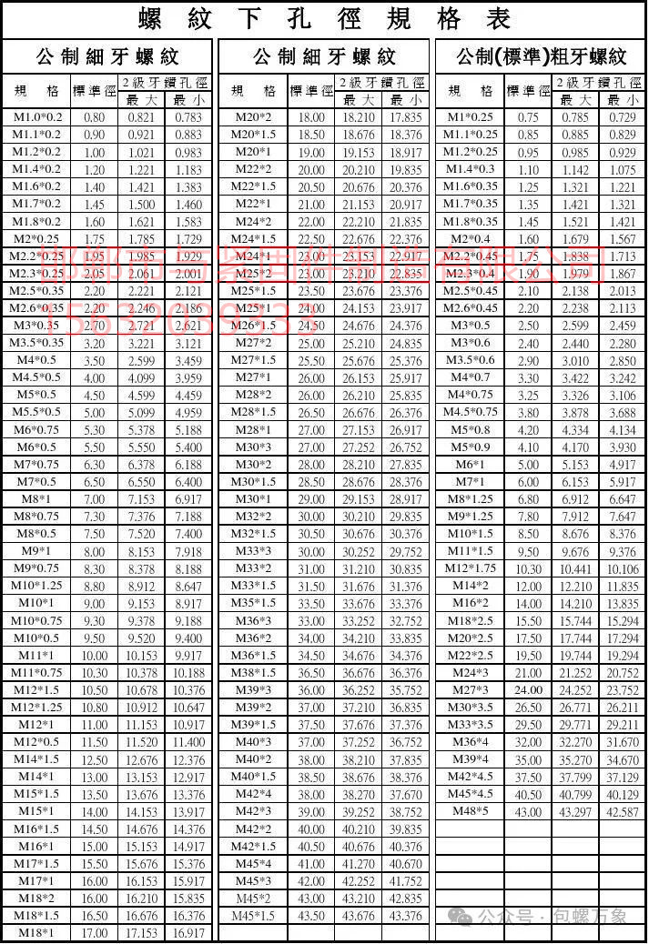 1754895151925663.jpg 螺紋下孔徑鉆孔大小粗牙和細牙最大規格45-48.jpg